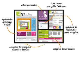 Conception de l'Interface et de la  plaquette d'une application sociale à destination du service de protection maternelle et infantile des conseils généraux.
Demande : Graphisme novateur et frais dans l'esprit de l'interface Windows 8
